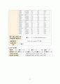 [성인간호실습 A+] CRF 만성신부전 케이스, ESRD, 간호과정, 체액과다, 감염의 위험, 지식부족 15페이지