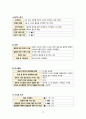 [성인간호실습 A+] CRF 만성신부전 케이스, ESRD, 간호과정, 체액과다, 감염의 위험, 지식부족 17페이지