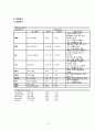 [성인간호실습 A+] CRF 만성신부전 케이스, ESRD, 간호과정, 체액과다, 감염의 위험, 지식부족 19페이지