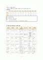 [성인간호실습 A+] CRF 만성신부전 케이스, ESRD, 간호과정, 체액과다, 감염의 위험, 지식부족 21페이지