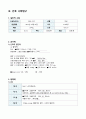 [아동간호실습 A+] IDM, 당뇨병 산모의 신생아 케이스, 간호진단 2개, 불안정한 혈당수치의 위험, 피부통합성장애 6페이지