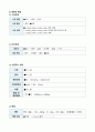 [아동간호실습 A+] IDM, 당뇨병 산모의 신생아 케이스, 간호진단 2개, 불안정한 혈당수치의 위험, 피부통합성장애 7페이지