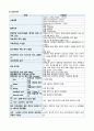 [아동간호실습 A+] IDM, 당뇨병 산모의 신생아 케이스, 간호진단 2개, 불안정한 혈당수치의 위험, 피부통합성장애 9페이지
