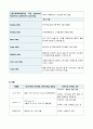 [아동간호실습 A+] IDM, 당뇨병 산모의 신생아 케이스, 간호진단 2개, 불안정한 혈당수치의 위험, 피부통합성장애 10페이지