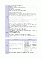 [정신간호실습 A+] 뷰티풀 마인드 케이스, 간호진단 2개, 비효과적 건강관리, 타인에 대한 폭력의 위험 11페이지