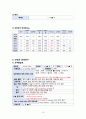 [성인간호실습 A+] ORIF, 대퇴골 골절 폐쇄성 케이스, 간호진단 급성통증, 감염의 위험, 피부 통합성 장애 14페이지