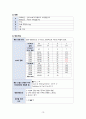 [성인간호실습 A+] ORIF, 대퇴골 골절 폐쇄성 케이스, 간호진단 급성통증, 감염의 위험, 피부 통합성 장애 15페이지