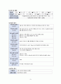 [성인간호실습 A+] ORIF, 대퇴골 골절 폐쇄성 케이스, 간호진단 급성통증, 감염의 위험, 피부 통합성 장애 16페이지