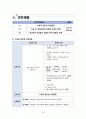 [성인간호실습 A+] ORIF, 대퇴골 골절 폐쇄성 케이스, 간호진단 급성통증, 감염의 위험, 피부 통합성 장애 24페이지