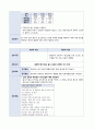 [아동간호실습 A+] Infectious enterocolitis, 급성 대장염 케이스, 간호과정 4개, 체액 부족의 위험, 지식 부족, 낙상의 위험, 감염의 위험 2페이지
