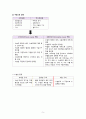 [성인간호실습 A+] vSim, Doris Bowman, Opioid addiction, 간호과정 2개, 가스교환장애, 출혈의 위험성 5페이지
