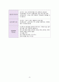 [성인간호실습 A+] vSim, Doris Bowman, Opioid addiction, 간호과정 2개, 가스교환장애, 출혈의 위험성 10페이지