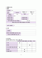 [성인간호실습 A+] vSim, Doris Bowman, Opioid addiction, 간호과정 2개, 가스교환장애, 출혈의 위험성 12페이지