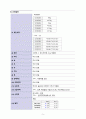 [노인간호실습 A+]골절, 알츠하이머 치매, 간호과정 2개, 낙상 위험성, 수면양상장애 5페이지