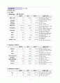 [노인간호실습 A+]골절, 알츠하이머 치매, 간호과정 2개, 낙상 위험성, 수면양상장애 6페이지