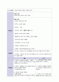 [노인간호실습 A+]골절, 알츠하이머 치매, 간호과정 2개, 낙상 위험성, 수면양상장애 12페이지