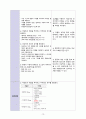 [노인간호실습 A+]골절, 알츠하이머 치매, 간호과정 2개, 낙상 위험성, 수면양상장애 13페이지