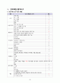 [노인간호실습 A+]골절, 알츠하이머 치매, 간호과정 2개, 낙상 위험성, 수면양상장애 20페이지