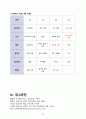 [노인간호실습 A+]골절, 알츠하이머 치매, 간호과정 2개, 낙상 위험성, 수면양상장애 22페이지
