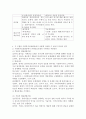 여러 가지 사회복지실천모델 중 두 개를 선택하여 (강의자료에서 다루었던 내용 이외에 다른 자료도 필히 참고) 선정 이유를 밝히고 두 모델을 서로 비교 설명하시오. 또한 두 모델을 사회복지실천현장에서 어떻게 적용할 수 있을지 본인의 생각을 서술하시오. 4페이지