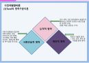 도덕성발달  발표최종 13페이지