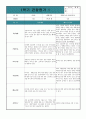 만1세 영아관찰일지 1학기 (3월~8월) 8명 분량, 영역별 해석 및 평가 자료  - 만1세 관찰일지 2페이지