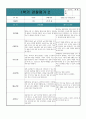 만1세 영아관찰일지 1학기 (3월~8월) 8명 분량, 영역별 해석 및 평가 자료  - 만1세 관찰일지 3페이지