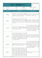 만1세 영아관찰일지 1학기 (3월~8월) 8명 분량, 영역별 해석 및 평가 자료  - 만1세 관찰일지 6페이지