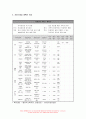 사례관리론 2022년 사례관리대상자 실태조사서를 참고하여 단기목표와 장기목표를 제시하고, 서비스제공 계획서를 수립하시오.- 사례관리론 : 사례관리 단기목표와 장기목표 + 서비스제공 계획서 8페이지