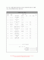 사례관리론 2022년 사례관리대상자 실태조사서를 참고하여 단기목표와 장기목표를 제시하고, 서비스제공 계획서를 수립하시오.- 사례관리론 : 사례관리 단기목표와 장기목표 + 서비스제공 계획서 9페이지