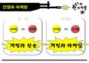 게릴라마케팅,전쟁과마케팅,마케팅 7페이지
