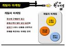 게릴라마케팅,전쟁과마케팅,마케팅 11페이지