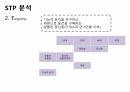경쟁우위전략,STP 분석,문제점 및 대체안,시어스 기업분석,시어스 미케팅,사례분석 13페이지