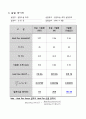 열전도율측정-열유체공학실험 6페이지