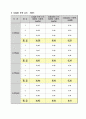 복사열전달 -열유체공학실험 8페이지