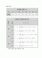 복사열전달 -열유체공학실험 10페이지