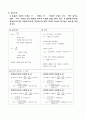 물-물대류 열전달 -열유체공학실험 10페이지