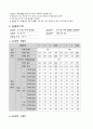 공기 물대류열전달-열유체공학실험 8페이지