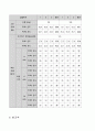 공기 물대류열전달-열유체공학실험 9페이지