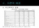 학교폭력 10페이지