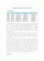 사회복지 자료분석론 폼 2페이지