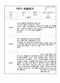 만1세 관찰일지 1학기 (3월~8월) 5명 분량 7페이지