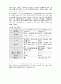 네트워크_IPv4와 IPv6를 정리하고, 둘 간의 차이점을 비교 설명하시오 4페이지