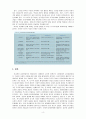 국제경영_글로벌경영의 정치적, 문화적 환경에 대해 논하시오 6페이지