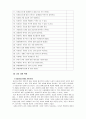 대인관계의심리학-사랑의 요소를 진단하기 위한 체크리스트를 만들어보고 자기 유형이 무엇인지를 파악하여 설명하시오 5페이지