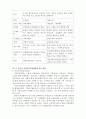 사회복지학개론_자선조직화운동(COS)와 인보관운동의 특징을 비교분석하고 사회복지실천방법에 끼친 영향을 제시한 후, 두 이론 중 현대사회에 필요한 운동이 무엇인지 자신의 생각을 제시하시오 4페이지