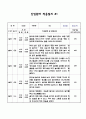 신입원아 적응일지 만 1세 2페이지