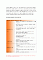 고위험모아간호학 2022) 아동간호사의 주요 역할 윤리적 딜레마의 예시와 해결 방안 고위험 신생아를 분류하는 기준 호흡기능 유지를 위한 방법 중환아실 간호사가 갖추어야 할 능력, 태도 및 역할 아동의 정서적 요구를 충족 간호중재 9페이지