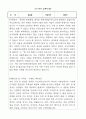 [합격자소서] OO구장애인체육회 행정직/사무직 합격자소서 2페이지