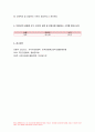 지역사회영양학 2022) 제5차 국민건강증진종합계획(HP2030)지역사회영양학 영양부문의 건강식생활실천율(초등학생(만 6세) 이상) 지표의 정의 2019년과 2020년의 달성도를 각각 계산 평가 2020년의 결과를 성별 연령별 비교 본인의 성별 및 연령군에 해당하는 수치 7페이지